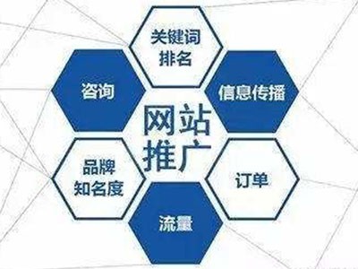兰州网络推广