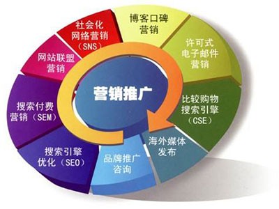 岐山网络推广